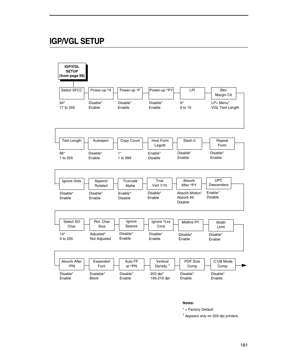 Igp/vgl setup | Printronix SL5000r RFID Smart Label and Thermal Printers User Manual | Page 181 / 394