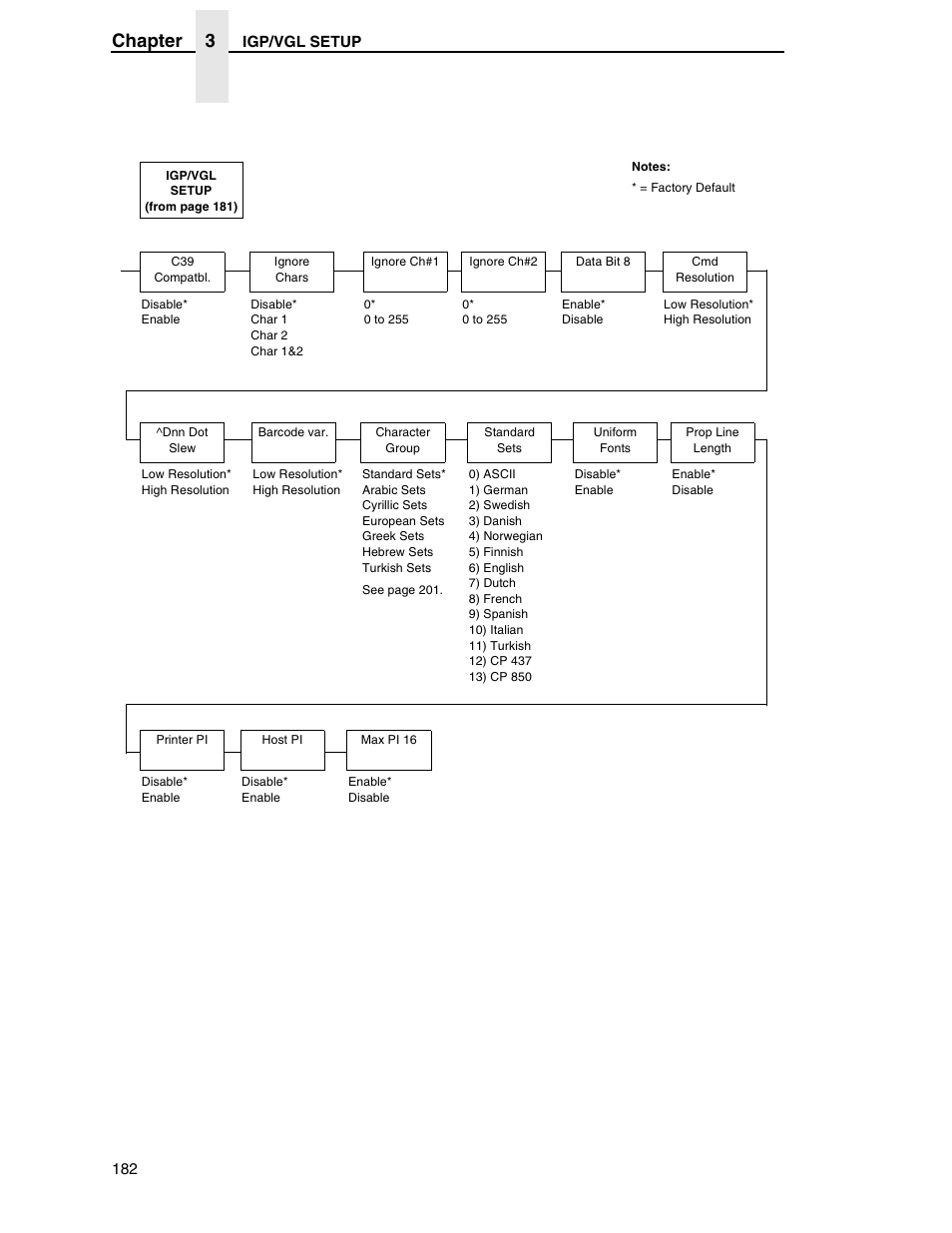 Chapter 3 | Printronix SL5000r RFID Smart Label and Thermal Printers User Manual | Page 182 / 394