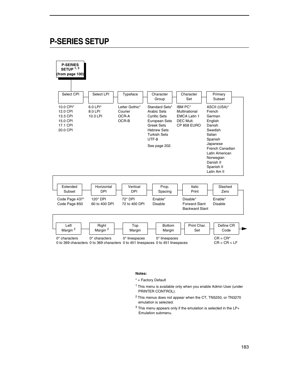 P-series setup | Printronix SL5000r RFID Smart Label and Thermal Printers User Manual | Page 183 / 394