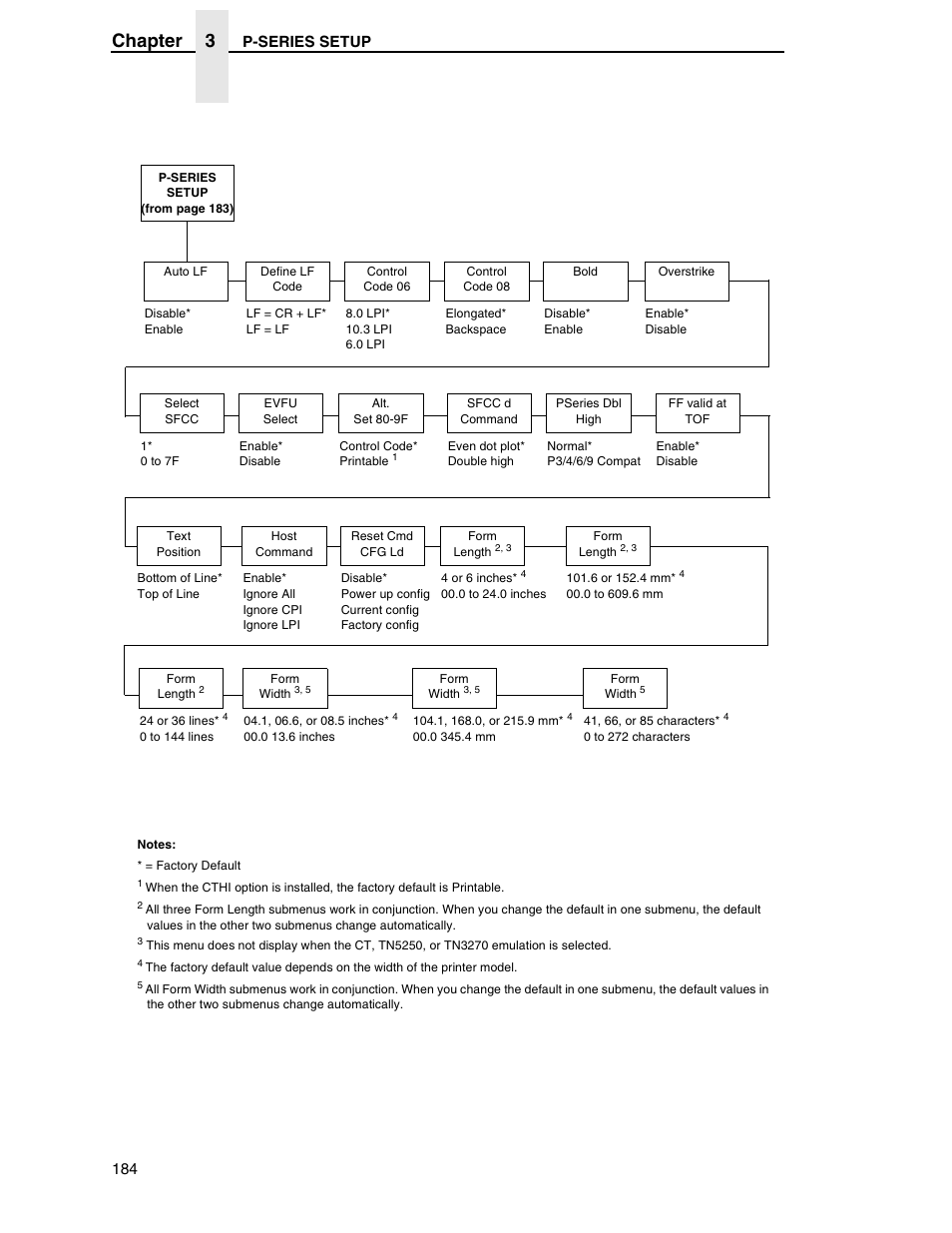 Chapter 3 | Printronix SL5000r RFID Smart Label and Thermal Printers User Manual | Page 184 / 394