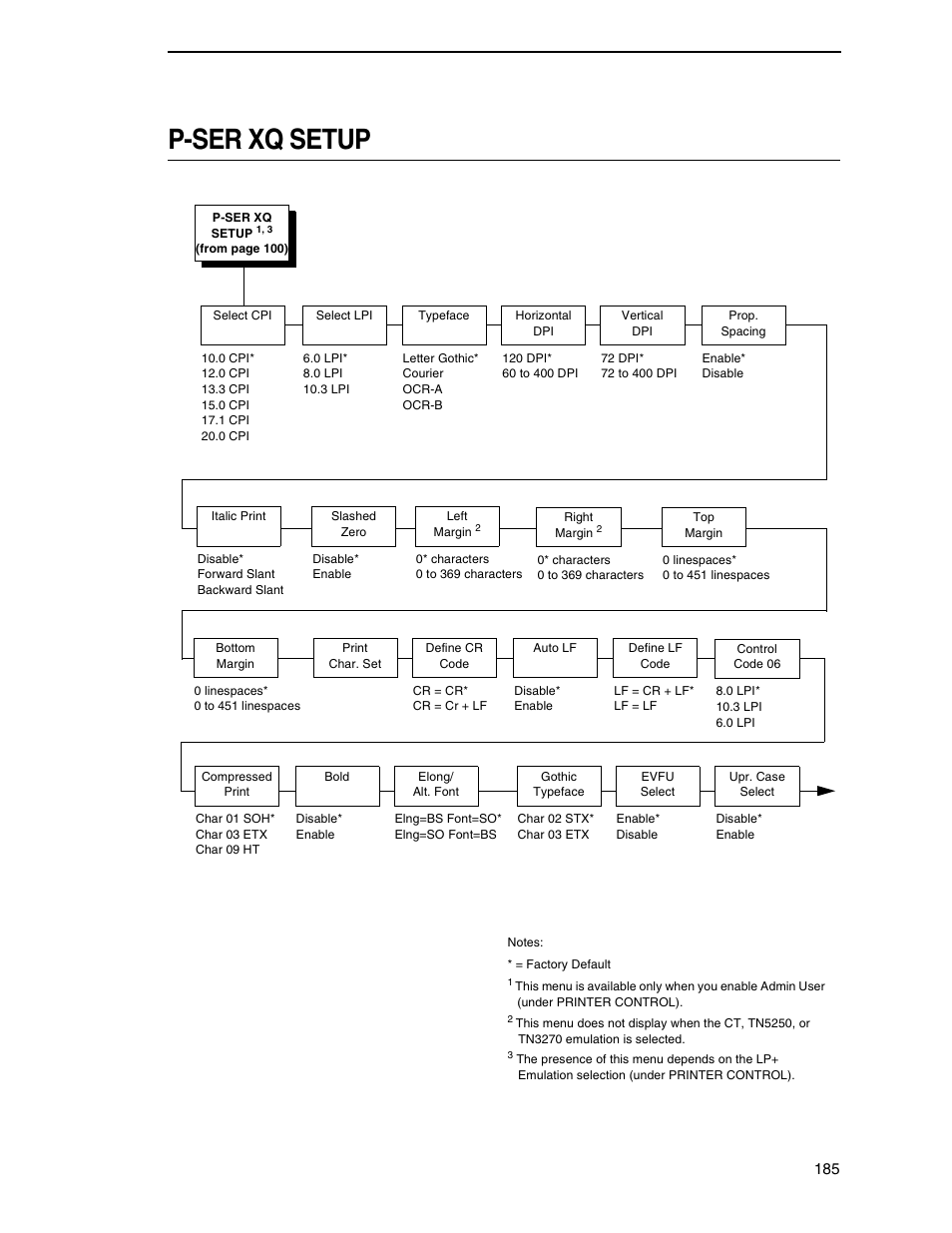 P-ser xq setup | Printronix SL5000r RFID Smart Label and Thermal Printers User Manual | Page 185 / 394