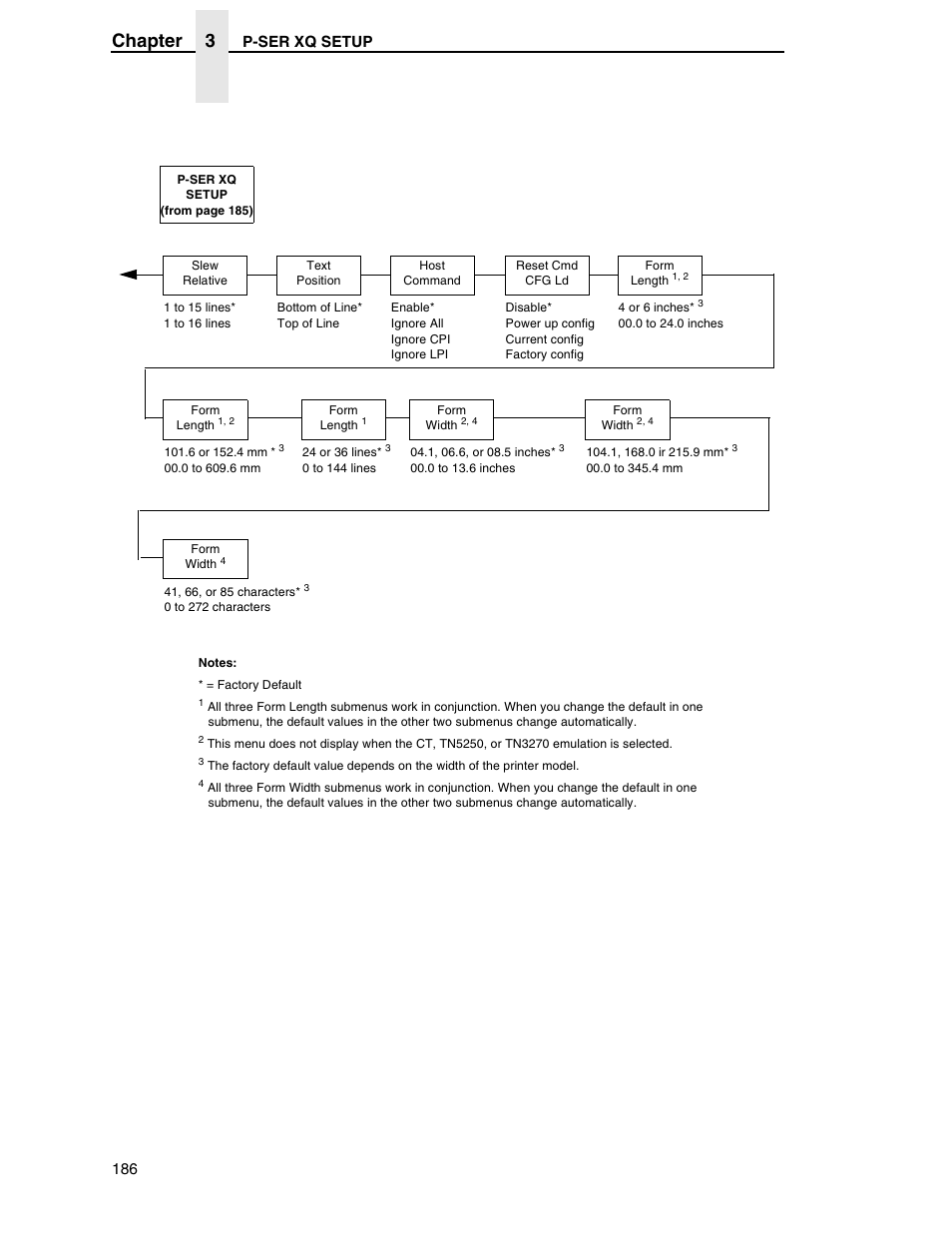 Chapter 3 | Printronix SL5000r RFID Smart Label and Thermal Printers User Manual | Page 186 / 394