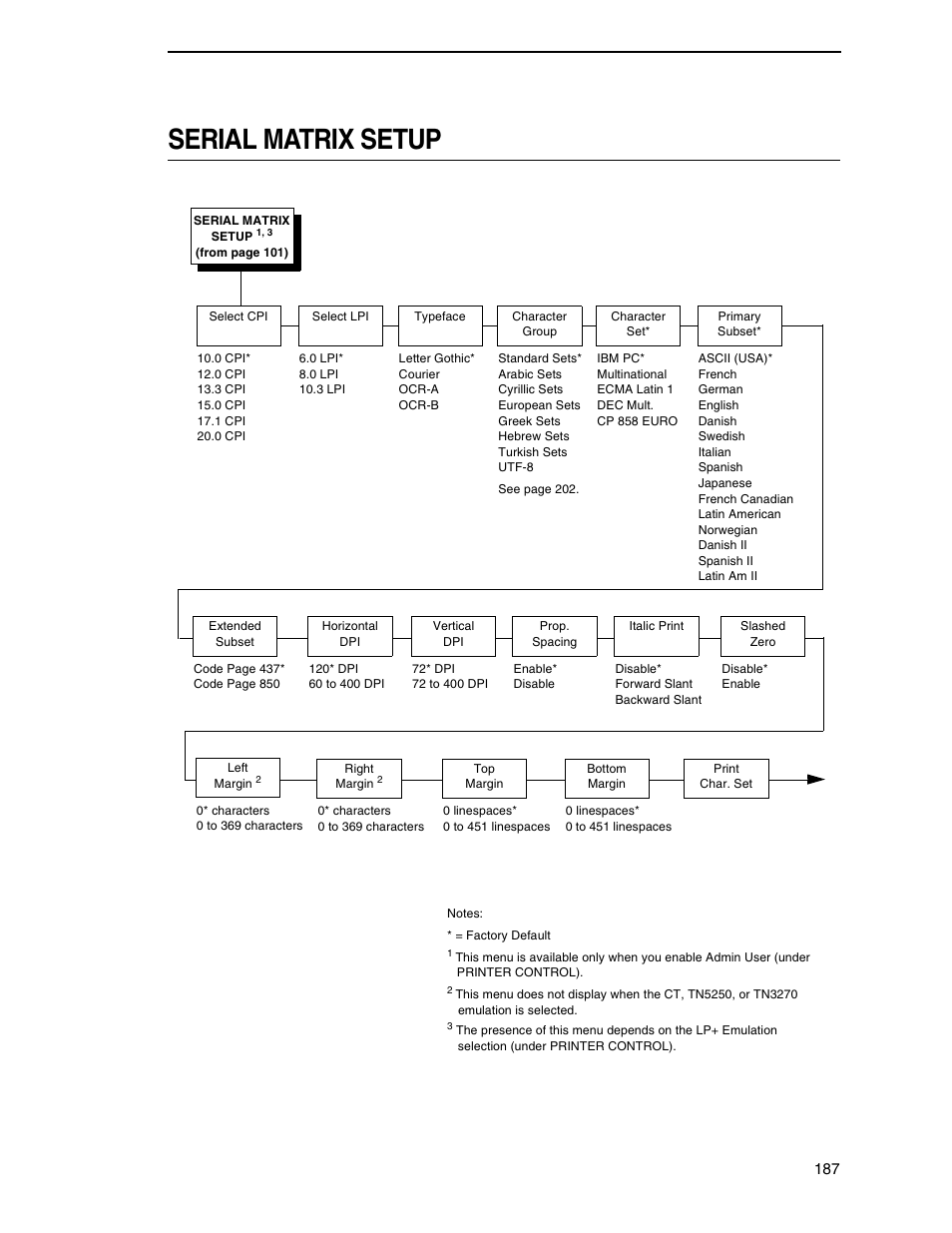 Serial matrix setup | Printronix SL5000r RFID Smart Label and Thermal Printers User Manual | Page 187 / 394