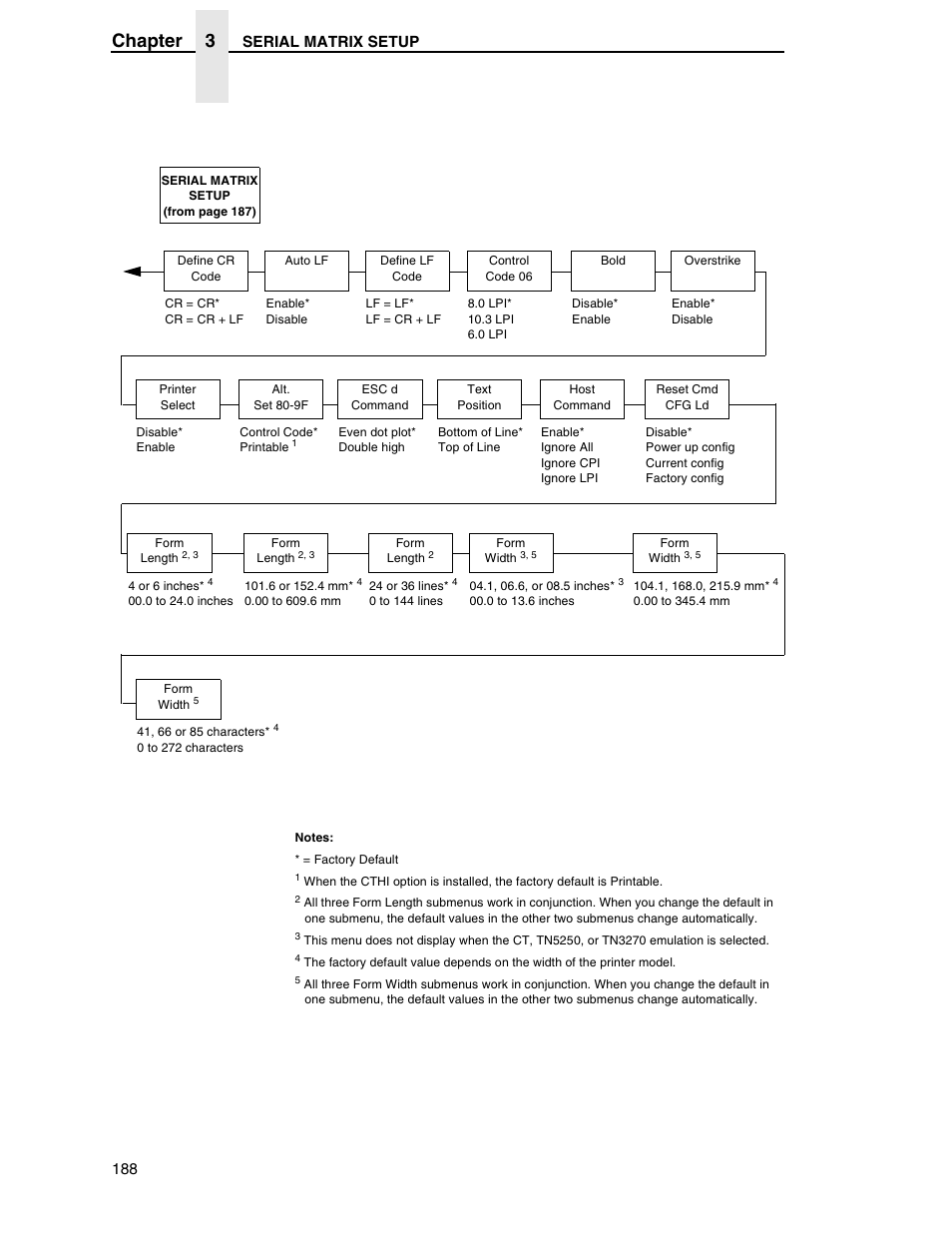 Chapter 3 | Printronix SL5000r RFID Smart Label and Thermal Printers User Manual | Page 188 / 394