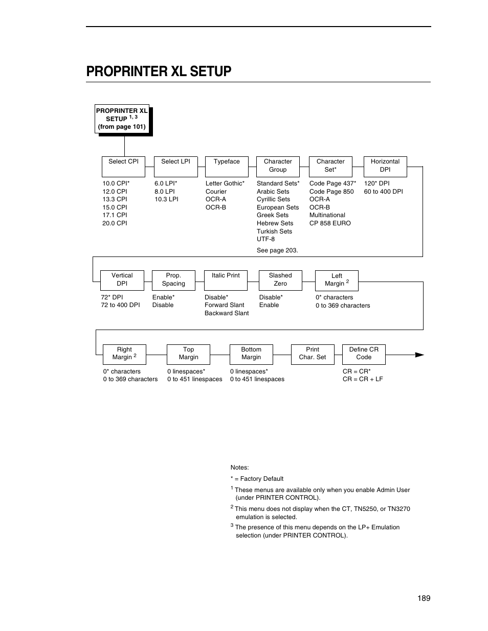 Proprinter xl setup | Printronix SL5000r RFID Smart Label and Thermal Printers User Manual | Page 189 / 394