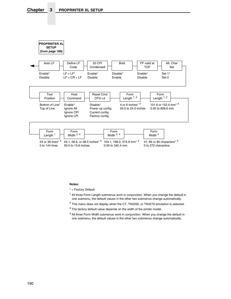 Chapter 3 | Printronix SL5000r RFID Smart Label and Thermal Printers User Manual | Page 190 / 394