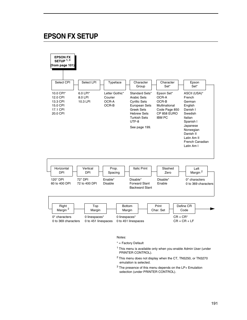 Epson fx setup | Printronix SL5000r RFID Smart Label and Thermal Printers User Manual | Page 191 / 394