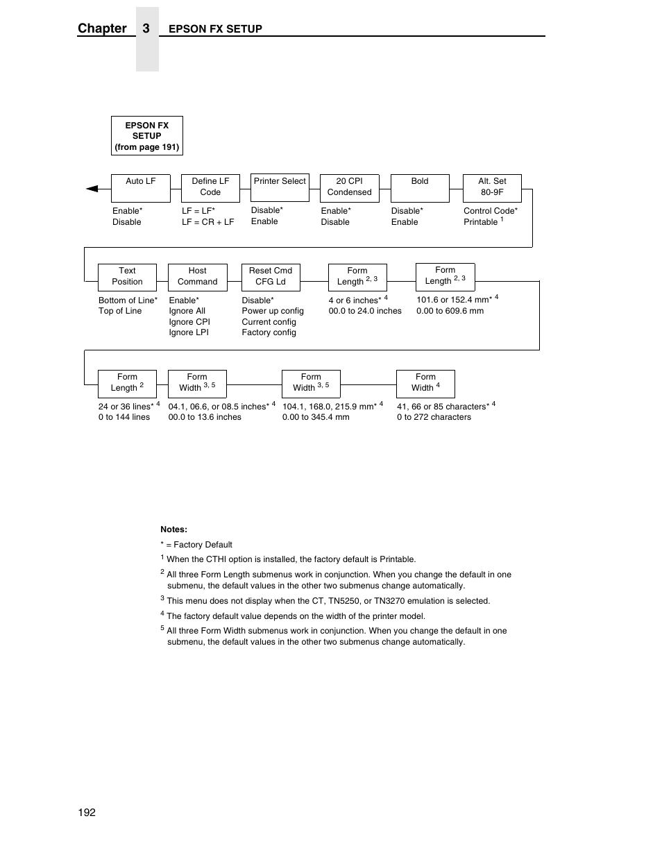 Chapter 3 | Printronix SL5000r RFID Smart Label and Thermal Printers User Manual | Page 192 / 394