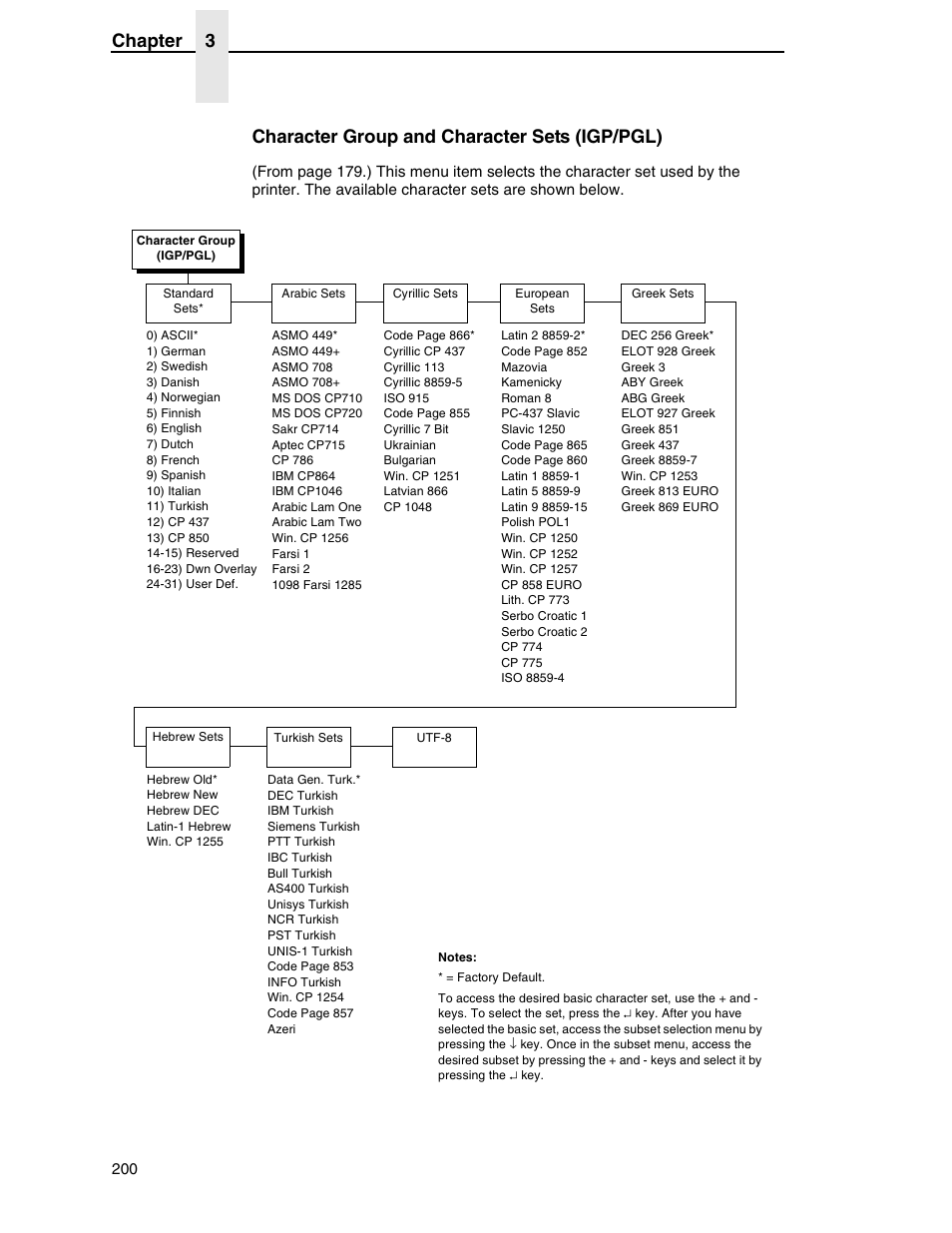 Printronix SL5000r RFID Smart Label and Thermal Printers User Manual | Page 200 / 394