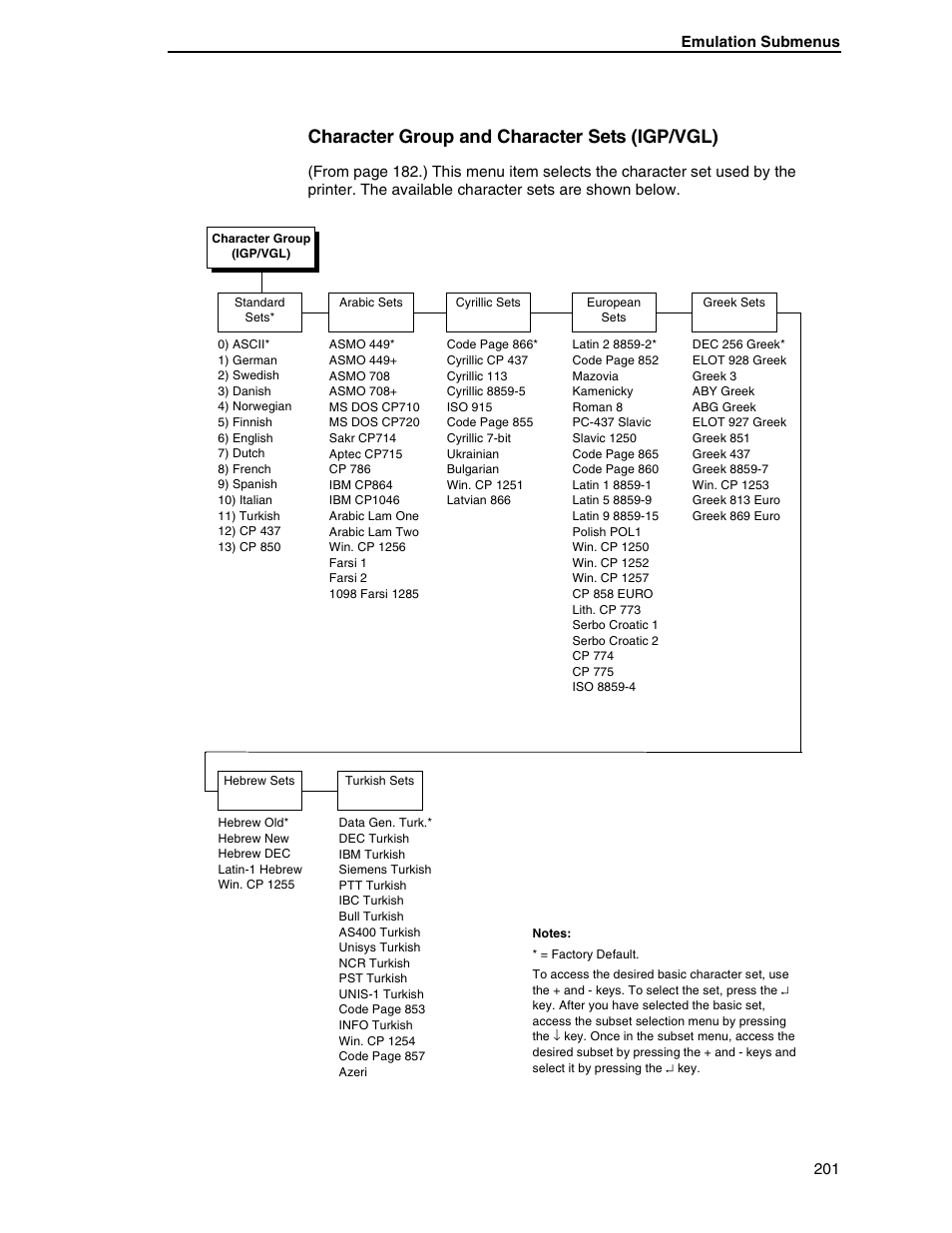 Character group and character sets (igp/vgl) | Printronix SL5000r RFID Smart Label and Thermal Printers User Manual | Page 201 / 394