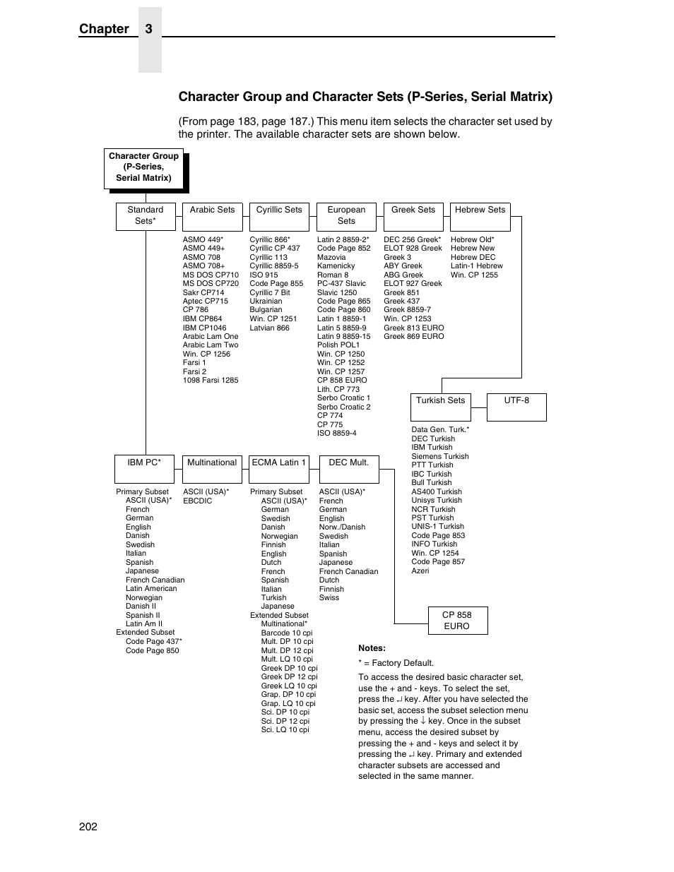 Printronix SL5000r RFID Smart Label and Thermal Printers User Manual | Page 202 / 394