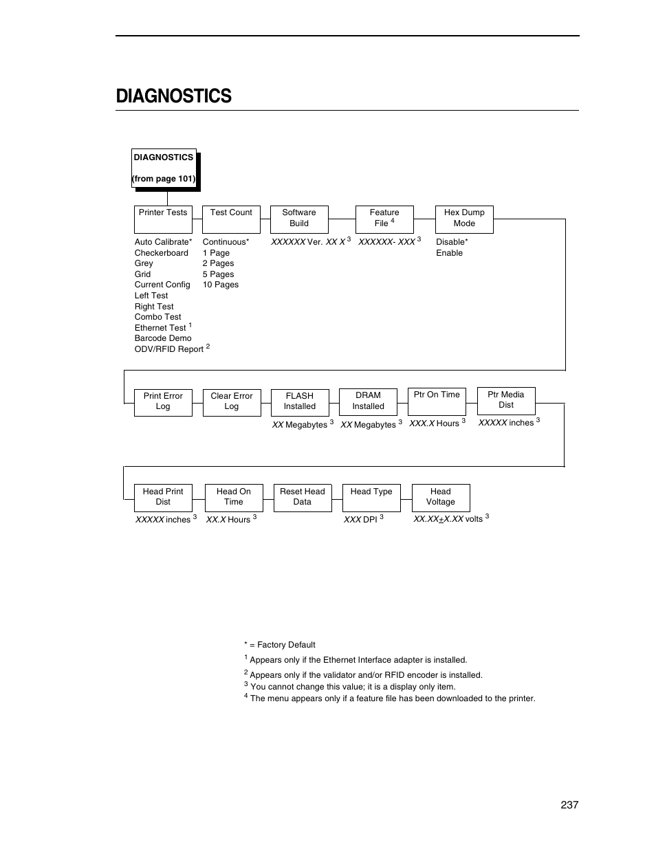 Diagnostics | Printronix SL5000r RFID Smart Label and Thermal Printers User Manual | Page 237 / 394