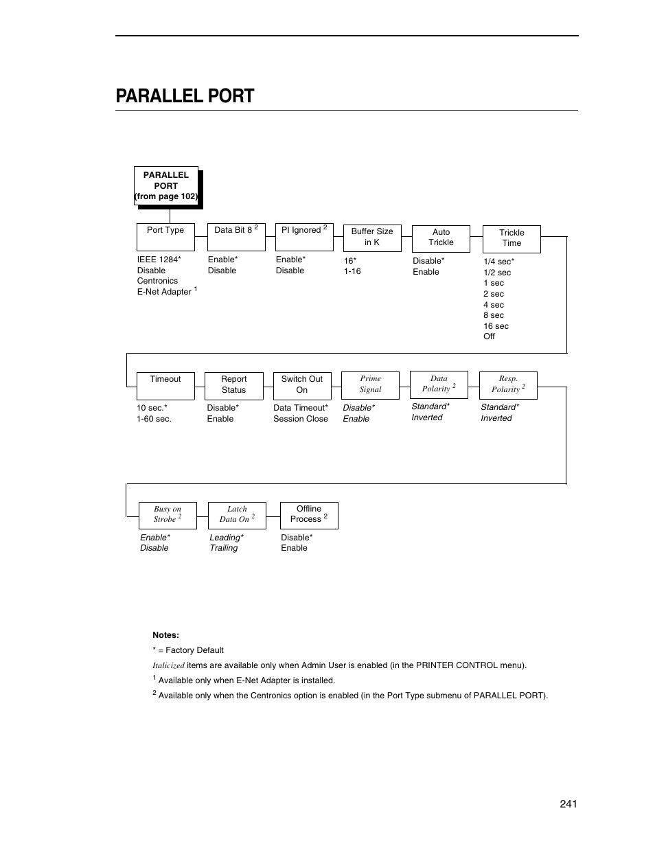 Parallel port | Printronix SL5000r RFID Smart Label and Thermal Printers User Manual | Page 241 / 394