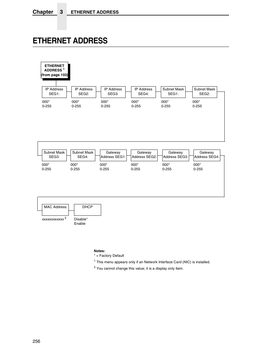 Ethernet address, Chapter 3 | Printronix SL5000r RFID Smart Label and Thermal Printers User Manual | Page 256 / 394