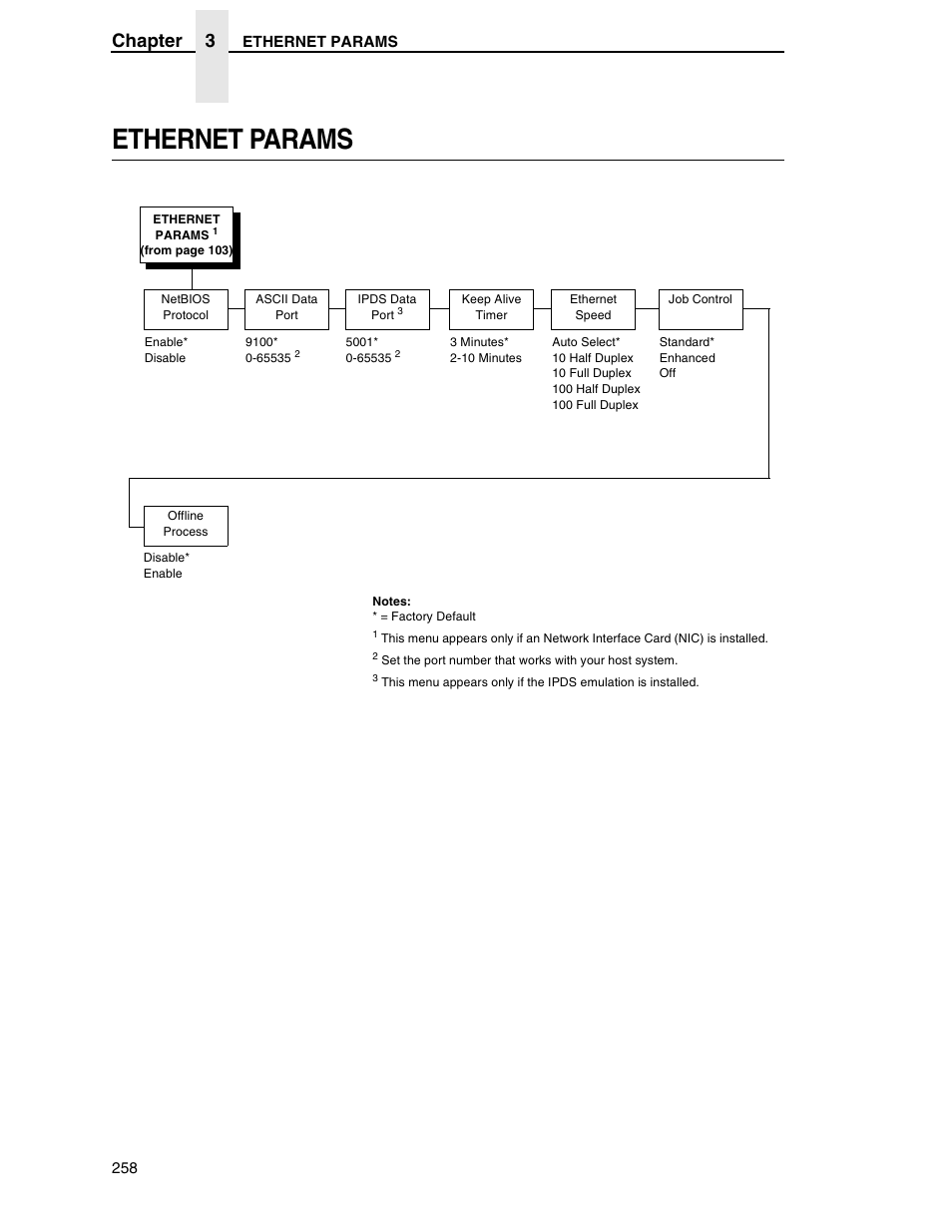 Ethernet params, Chapter 3 | Printronix SL5000r RFID Smart Label and Thermal Printers User Manual | Page 258 / 394