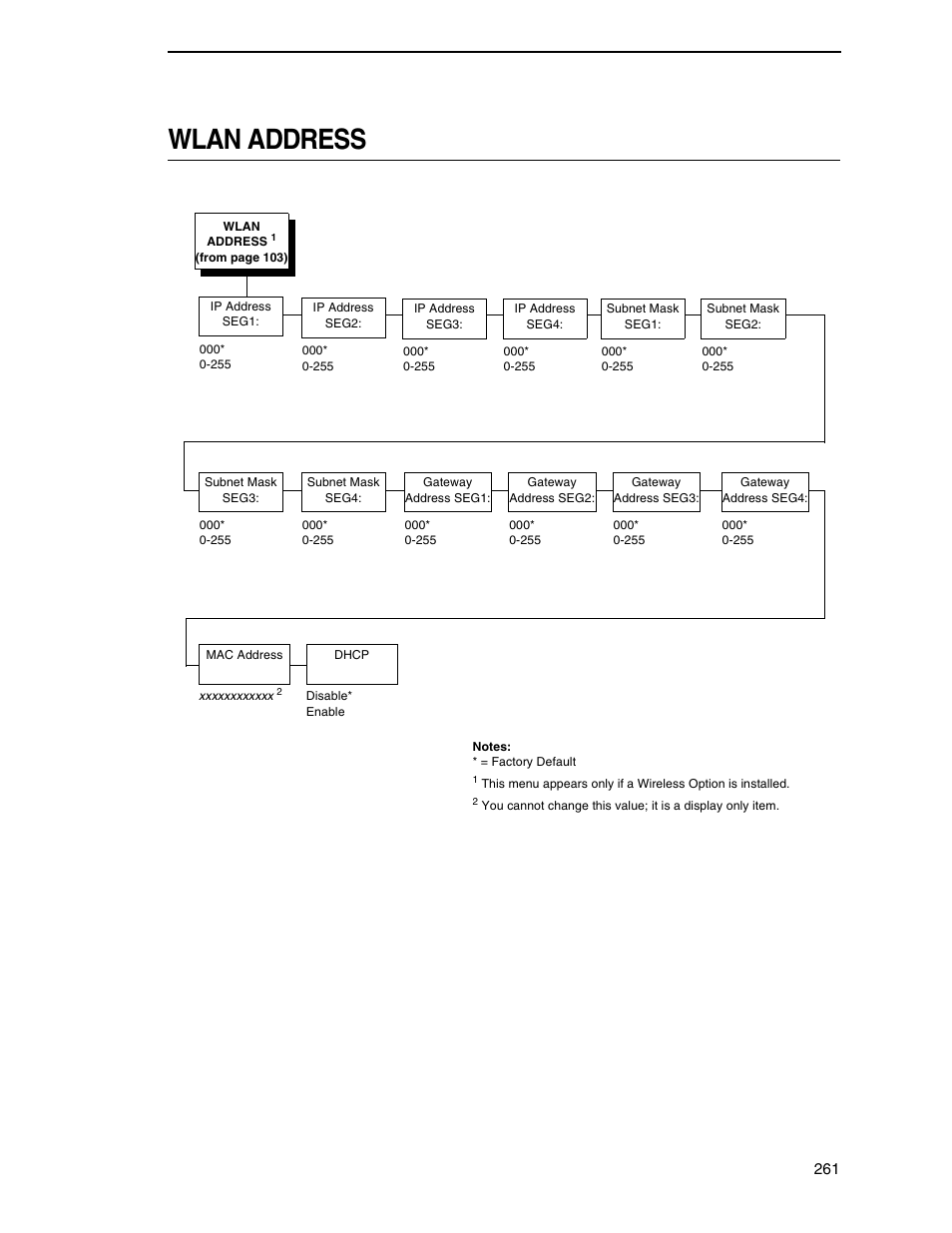 Wlan address | Printronix SL5000r RFID Smart Label and Thermal Printers User Manual | Page 261 / 394