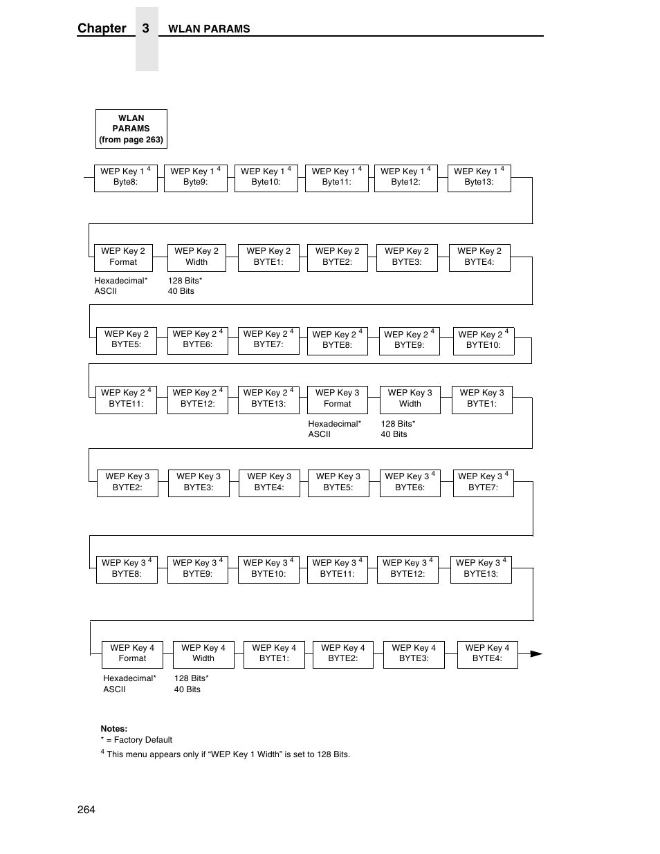 Chapter 3 | Printronix SL5000r RFID Smart Label and Thermal Printers User Manual | Page 264 / 394