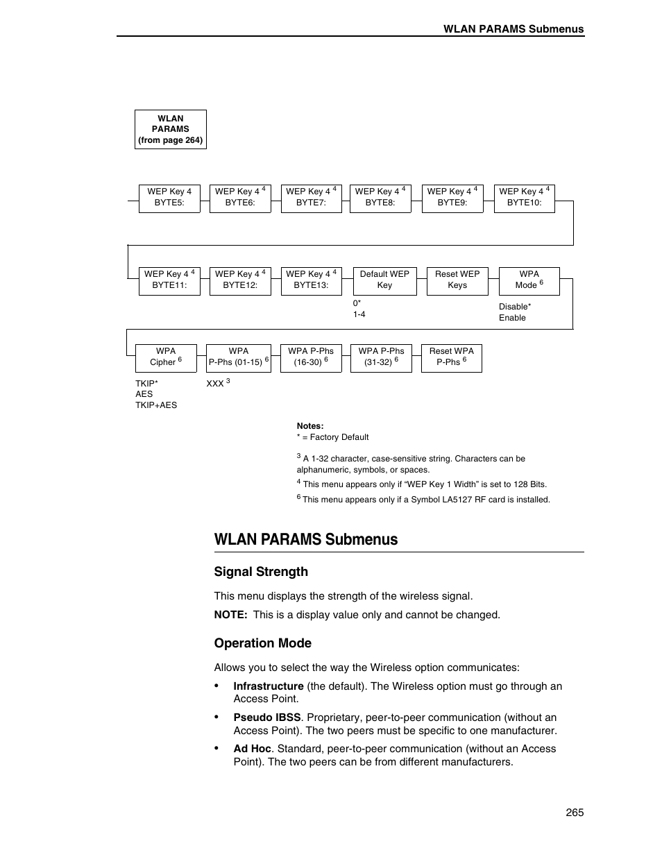 Wlan params submenus, Signal strength, Operation mode | Printronix SL5000r RFID Smart Label and Thermal Printers User Manual | Page 265 / 394