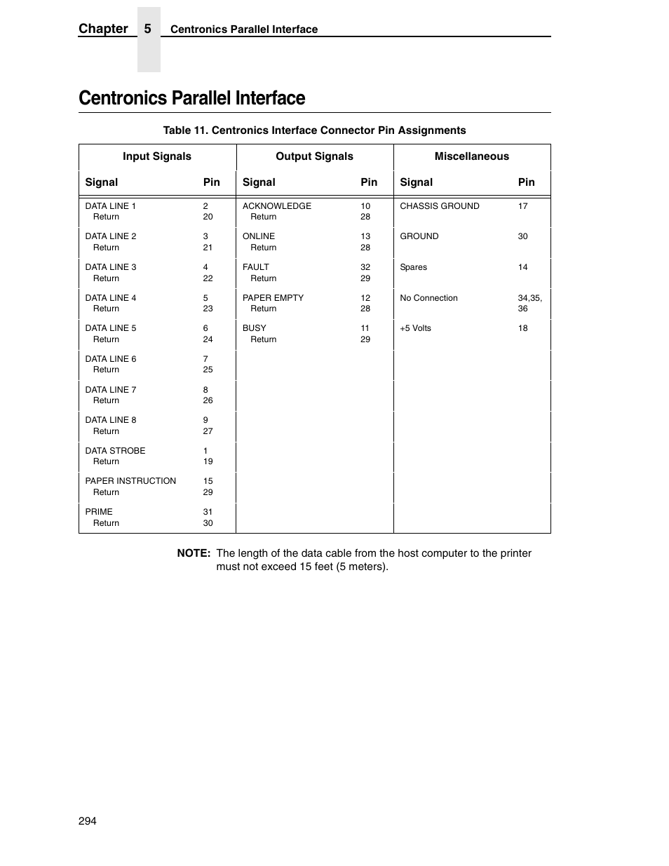 Centronics parallel interface, Chapter 5 | Printronix SL5000r RFID Smart Label and Thermal Printers User Manual | Page 294 / 394