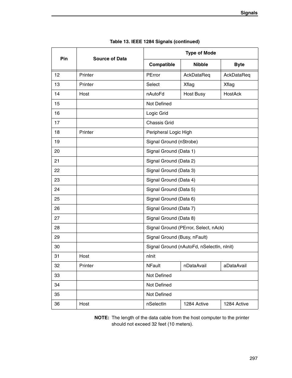 Printronix SL5000r RFID Smart Label and Thermal Printers User Manual | Page 297 / 394