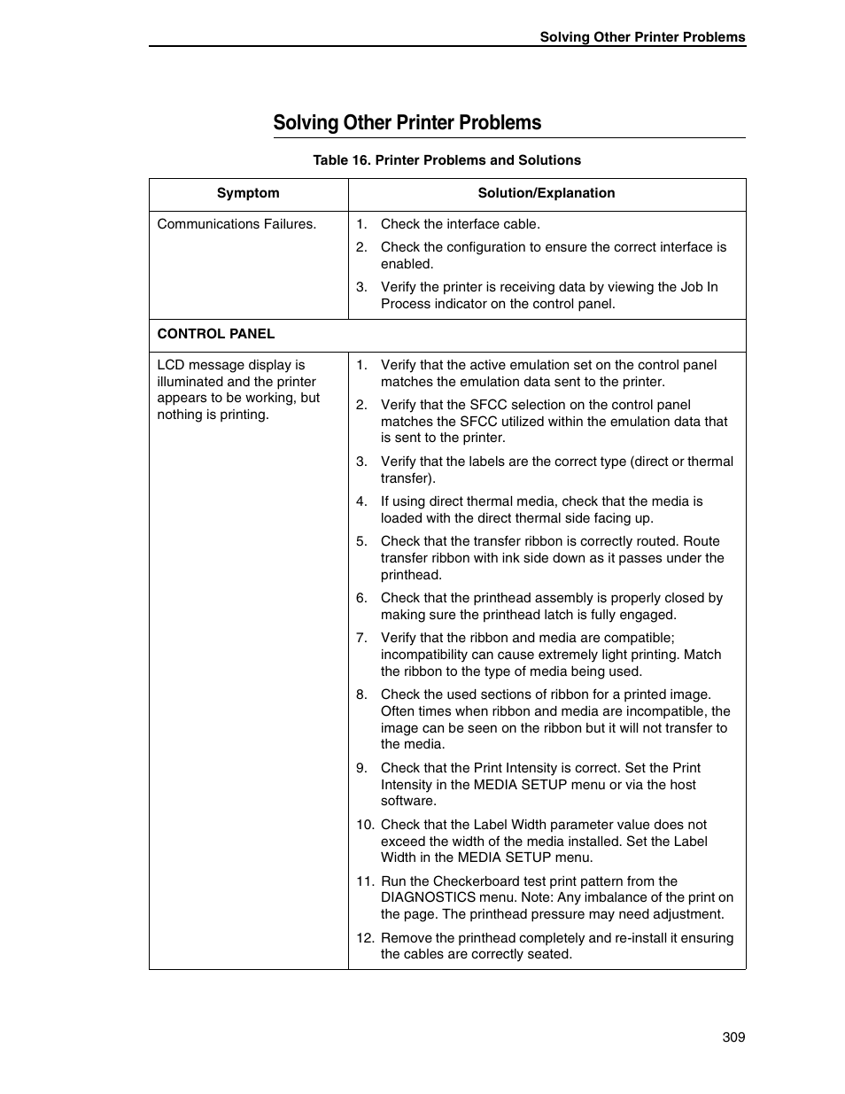 Solving other printer problems | Printronix SL5000r RFID Smart Label and Thermal Printers User Manual | Page 309 / 394