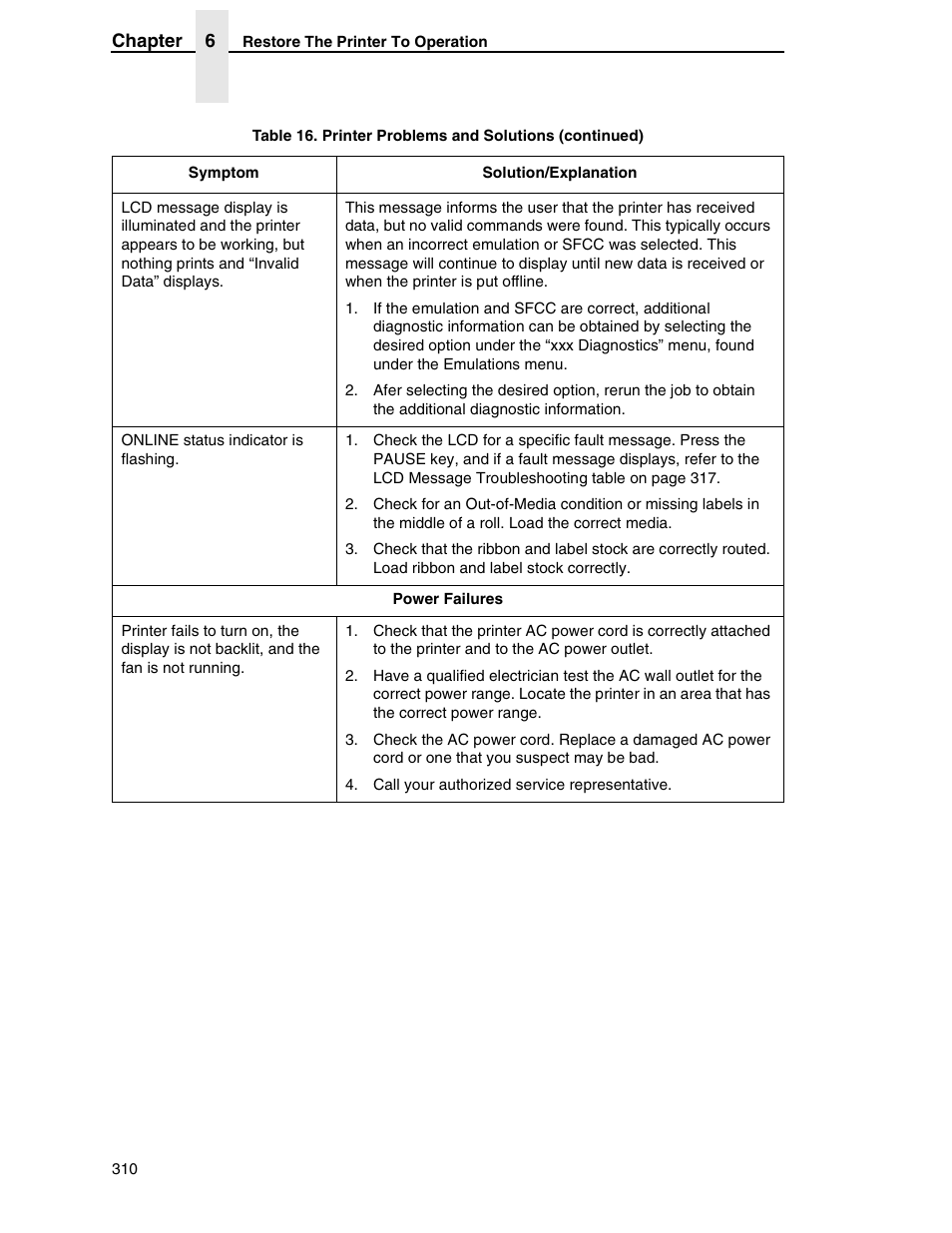 Printronix SL5000r RFID Smart Label and Thermal Printers User Manual | Page 310 / 394