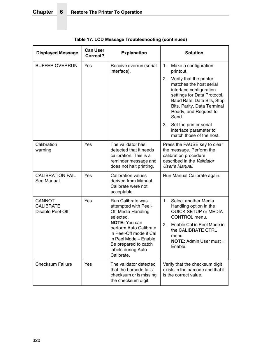 Printronix SL5000r RFID Smart Label and Thermal Printers User Manual | Page 320 / 394