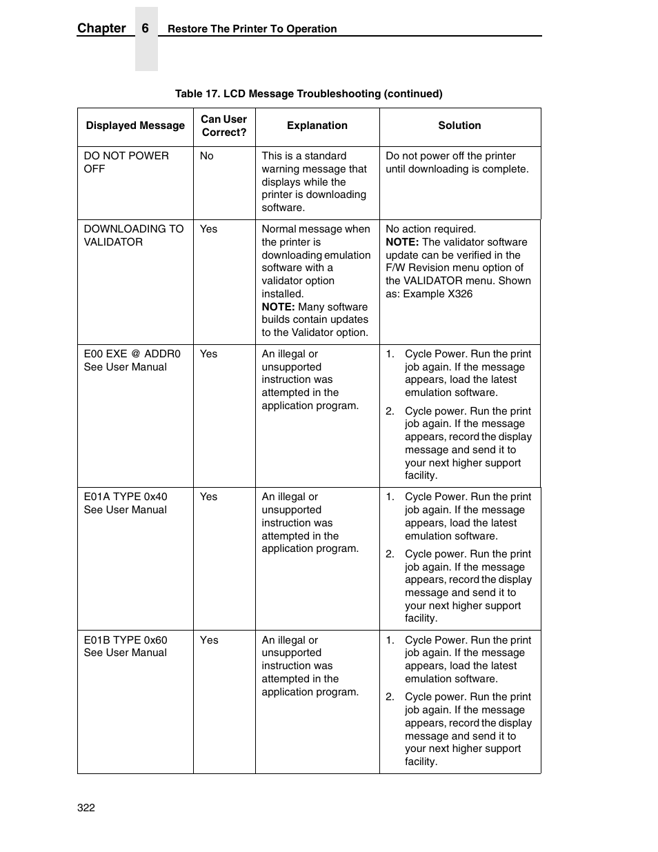 Printronix SL5000r RFID Smart Label and Thermal Printers User Manual | Page 322 / 394