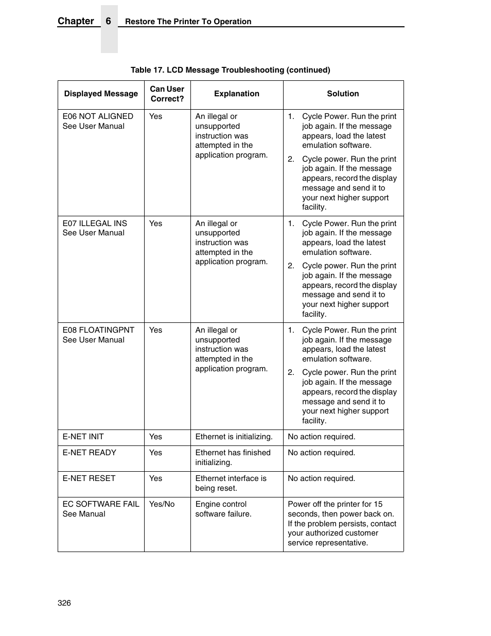 Printronix SL5000r RFID Smart Label and Thermal Printers User Manual | Page 326 / 394