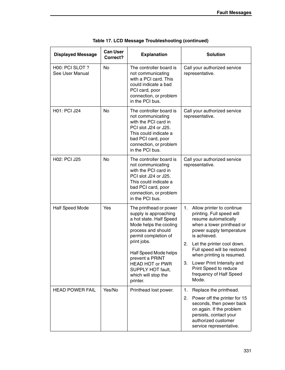 Printronix SL5000r RFID Smart Label and Thermal Printers User Manual | Page 331 / 394
