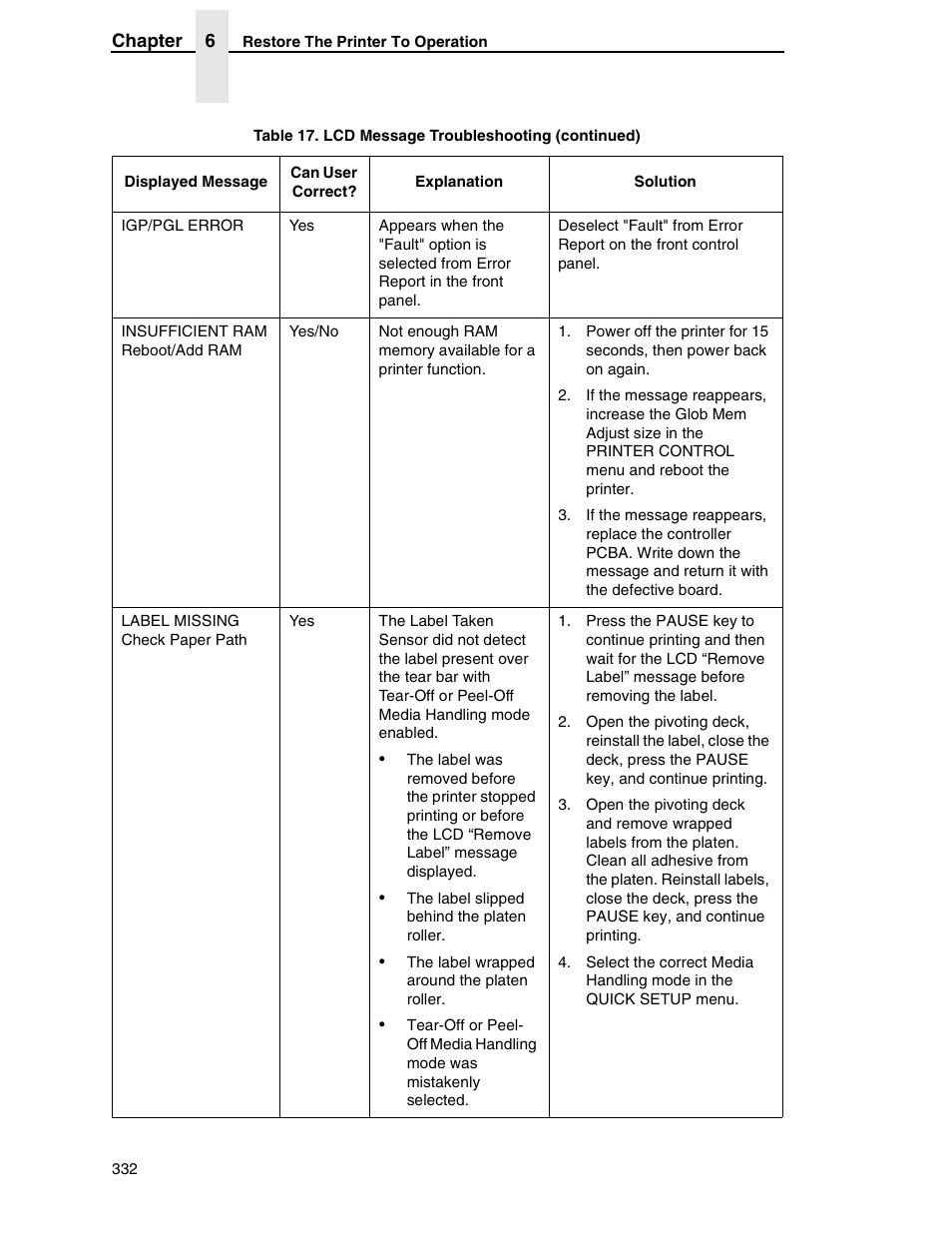 Printronix SL5000r RFID Smart Label and Thermal Printers User Manual | Page 332 / 394