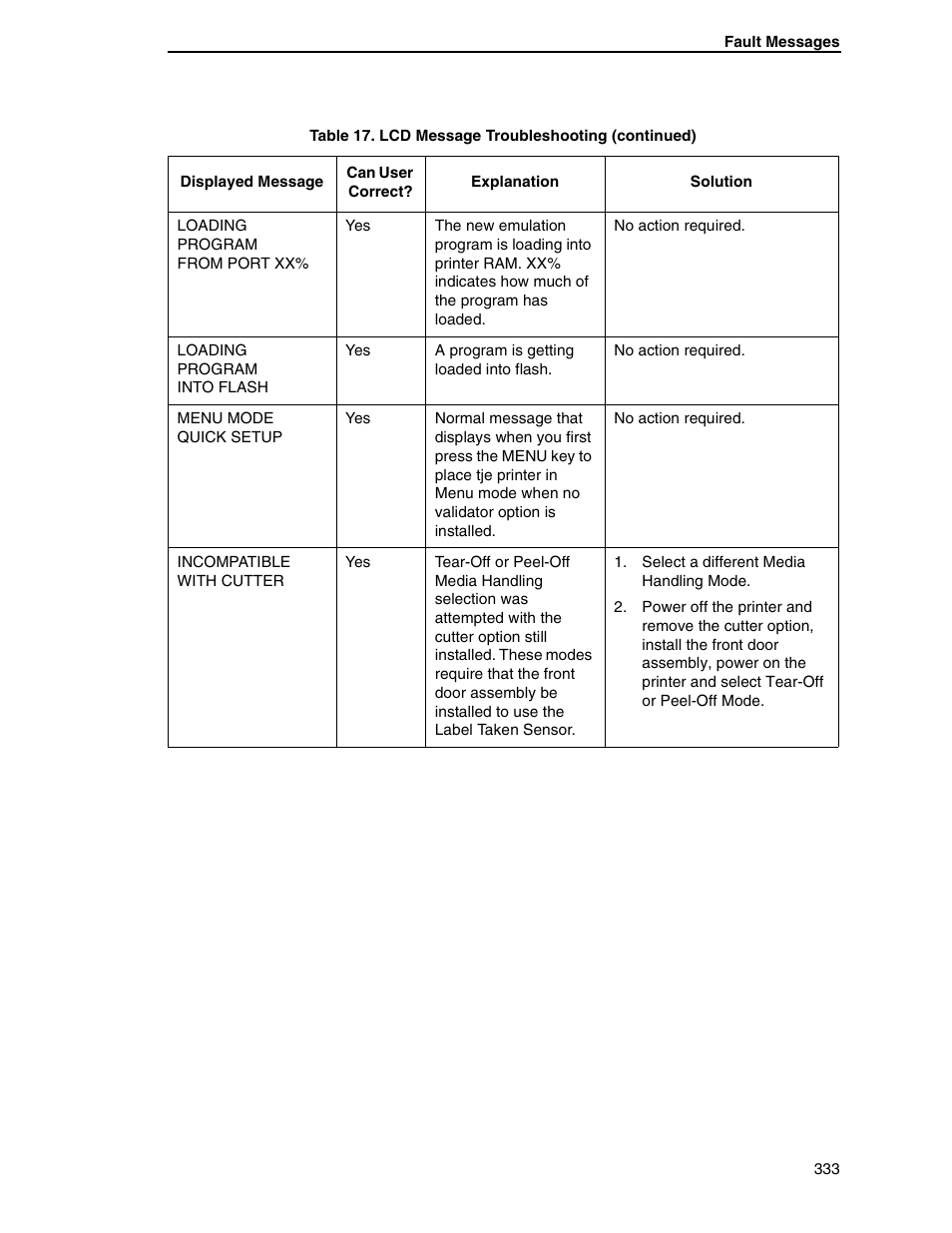 Printronix SL5000r RFID Smart Label and Thermal Printers User Manual | Page 333 / 394