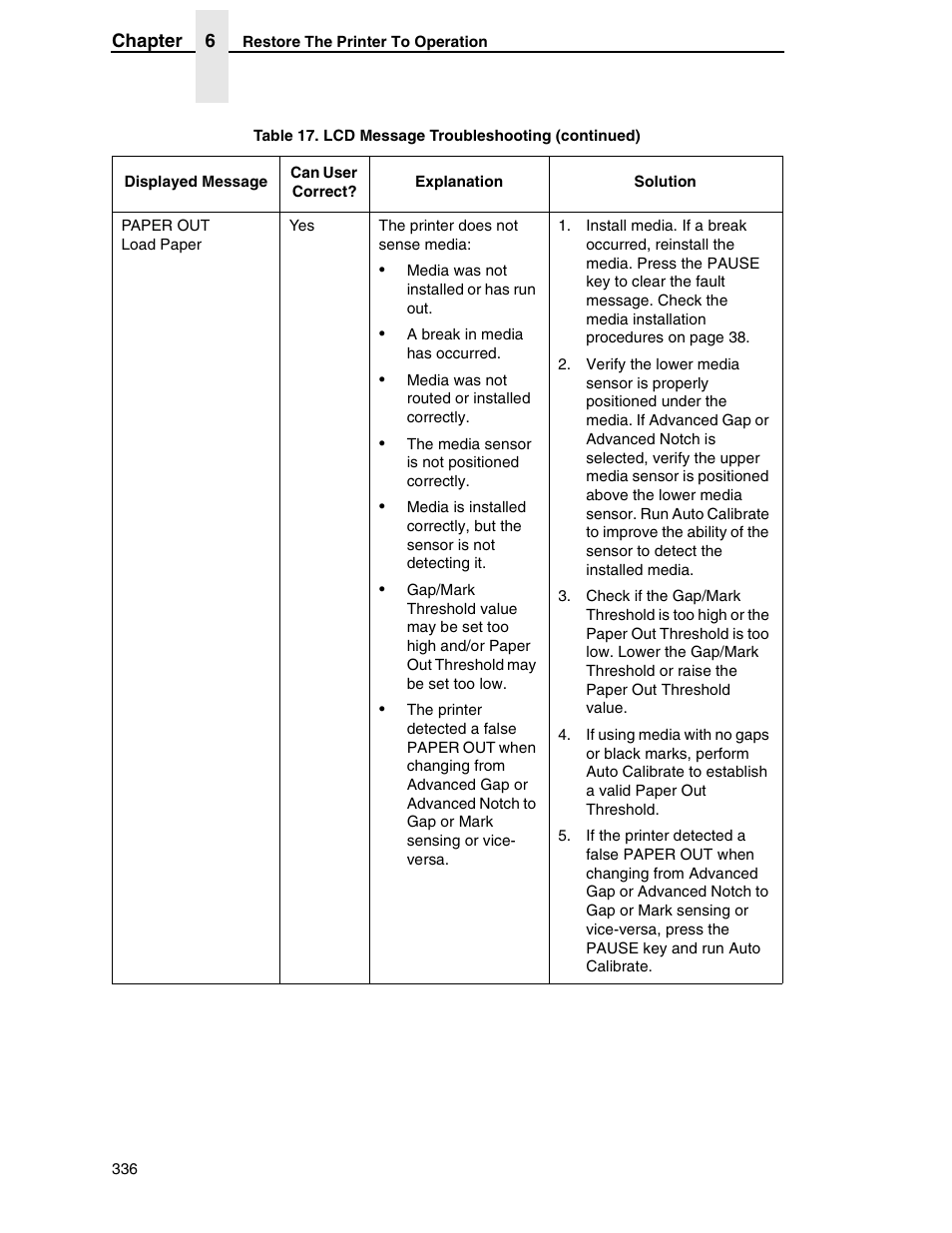 Printronix SL5000r RFID Smart Label and Thermal Printers User Manual | Page 336 / 394