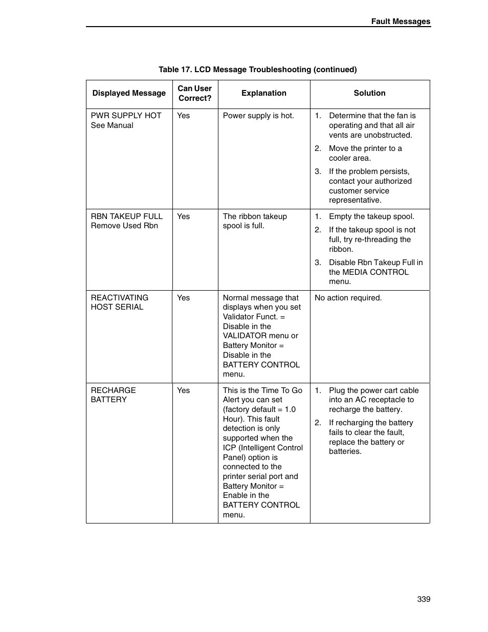 Printronix SL5000r RFID Smart Label and Thermal Printers User Manual | Page 339 / 394