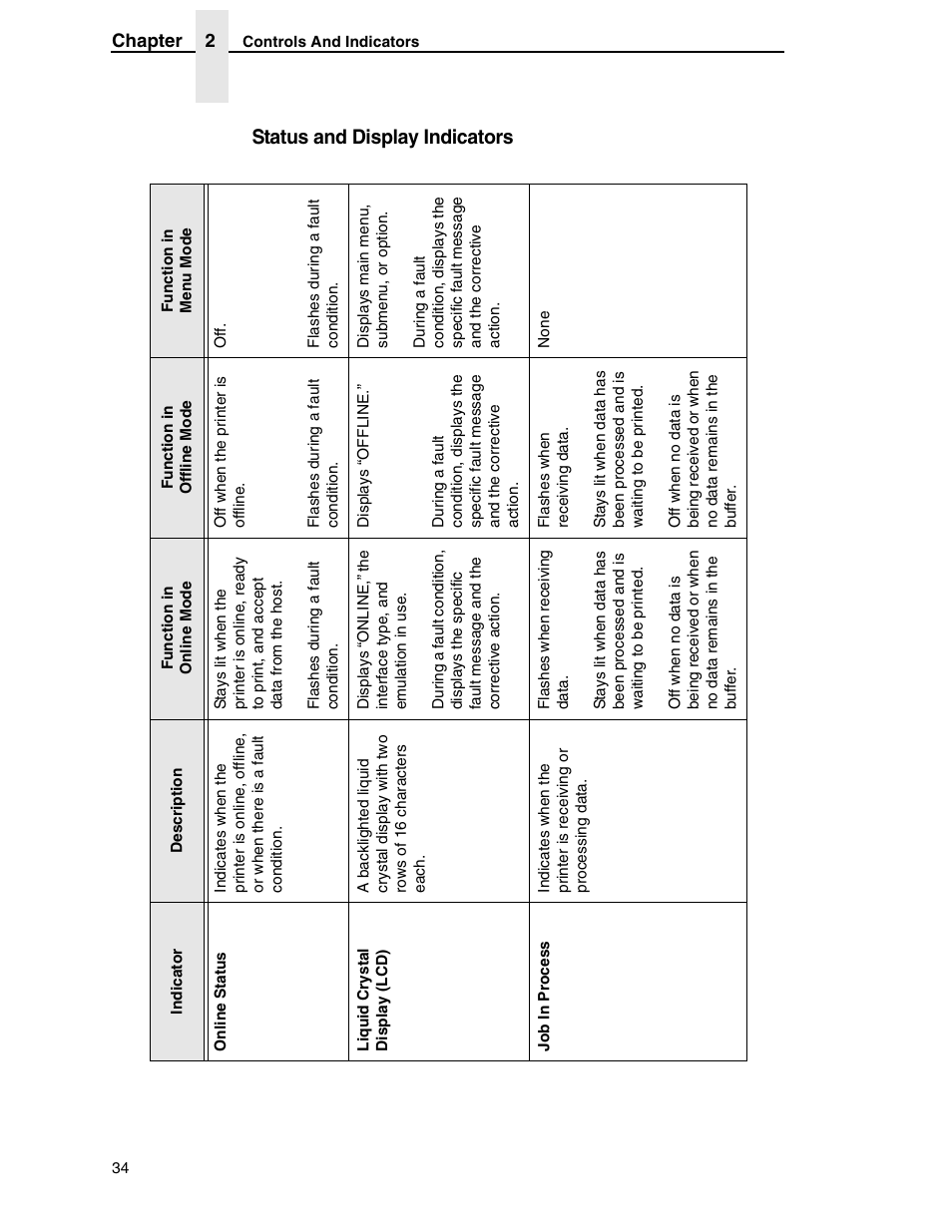 Status and display indicators | Printronix SL5000r RFID Smart Label and Thermal Printers User Manual | Page 34 / 394