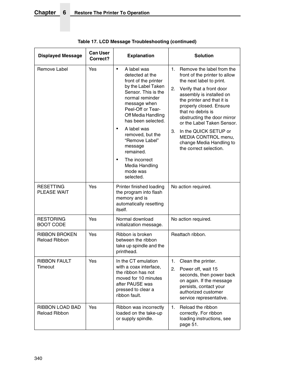 Printronix SL5000r RFID Smart Label and Thermal Printers User Manual | Page 340 / 394