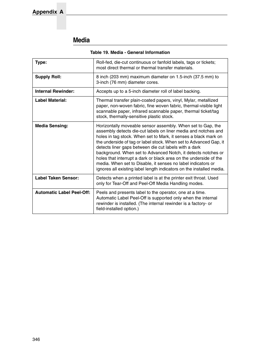 Media | Printronix SL5000r RFID Smart Label and Thermal Printers User Manual | Page 346 / 394