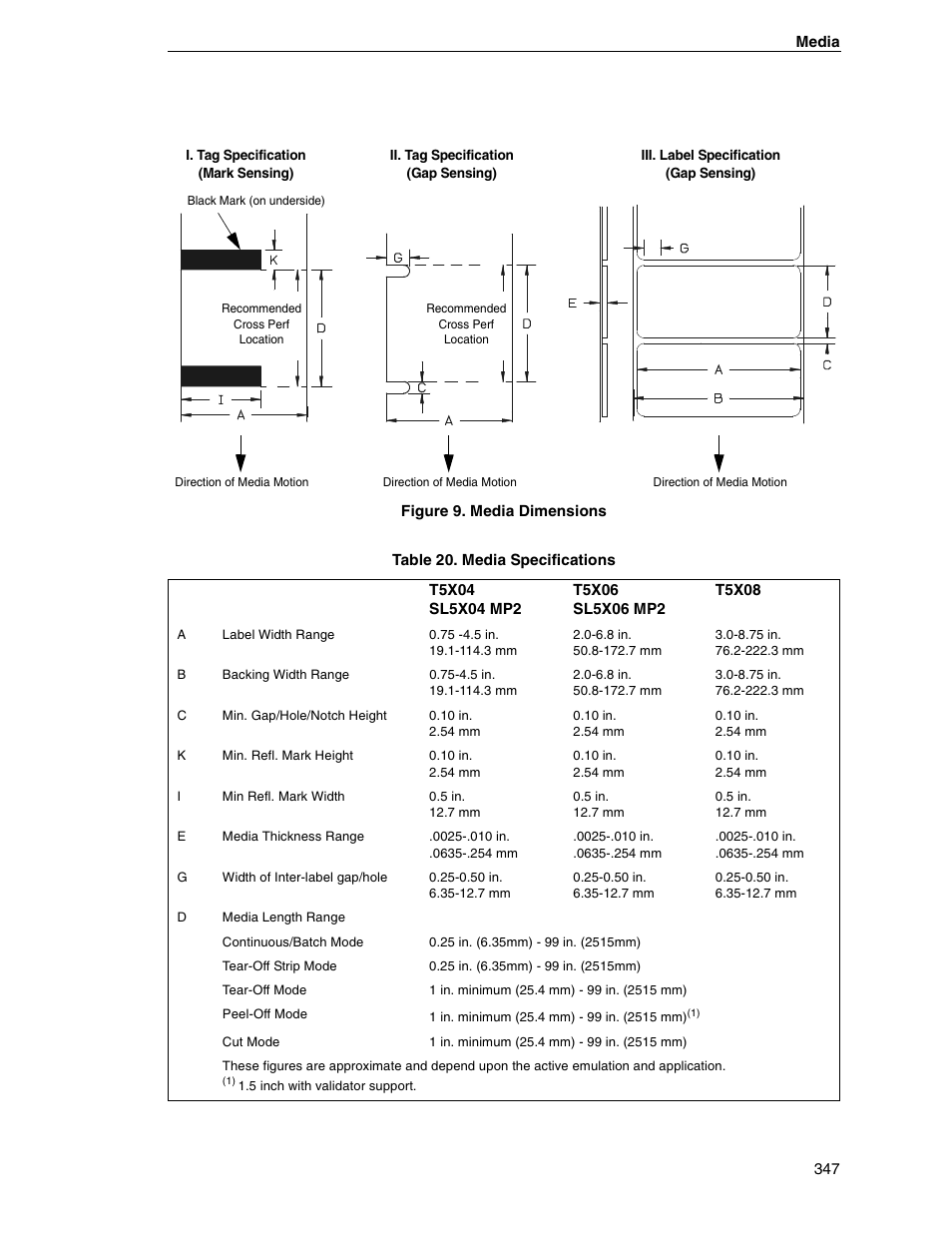 Figure 9 | Printronix SL5000r RFID Smart Label and Thermal Printers User Manual | Page 347 / 394