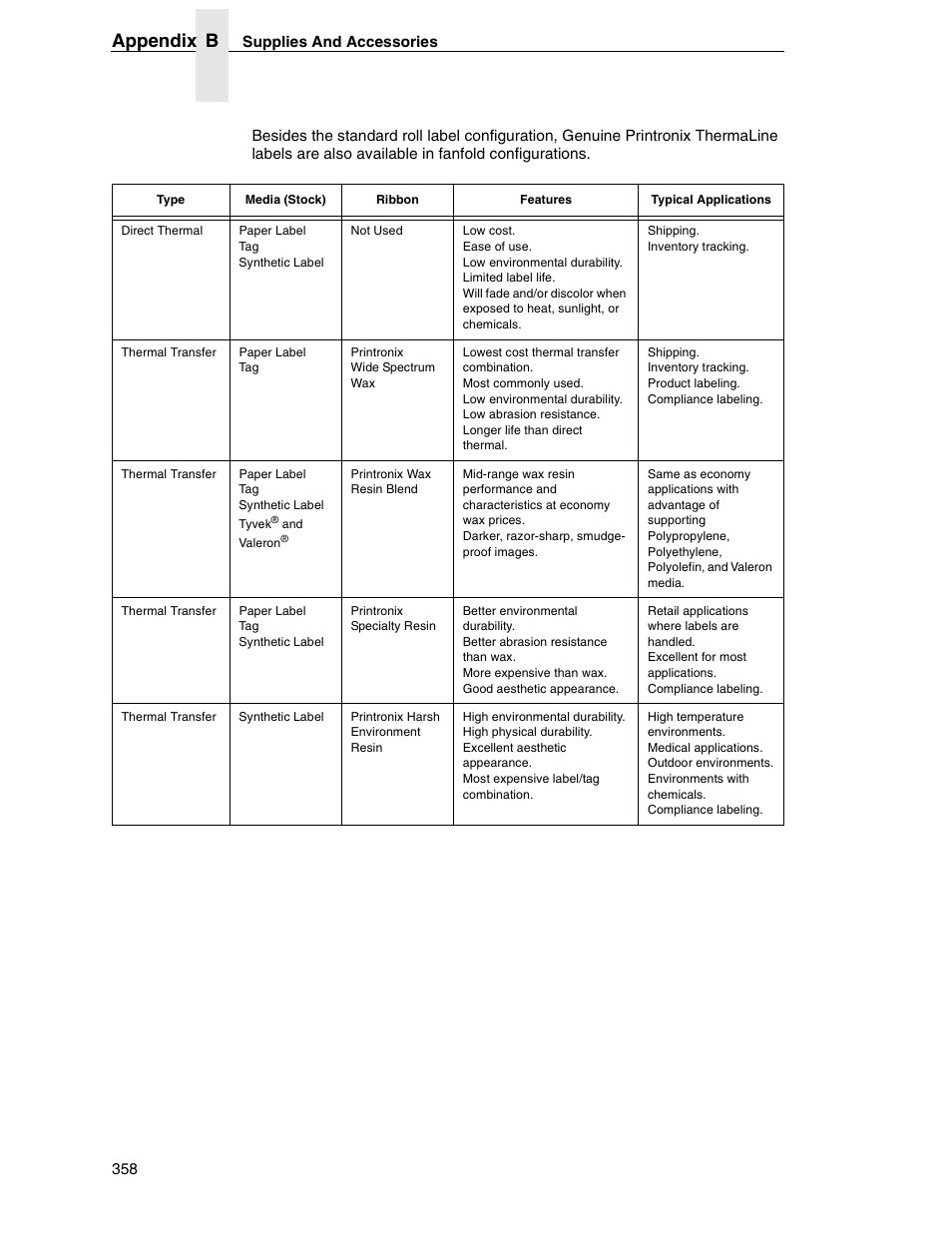 Appendix b | Printronix SL5000r RFID Smart Label and Thermal Printers User Manual | Page 358 / 394