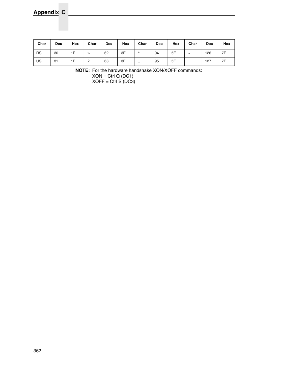 Appendix c | Printronix SL5000r RFID Smart Label and Thermal Printers User Manual | Page 362 / 394