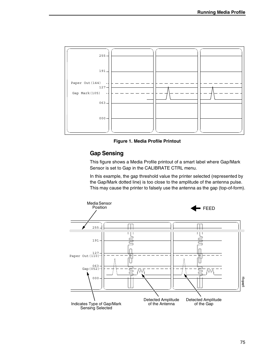 Gap sensing | Printronix SL5000r RFID Smart Label and Thermal Printers User Manual | Page 75 / 394