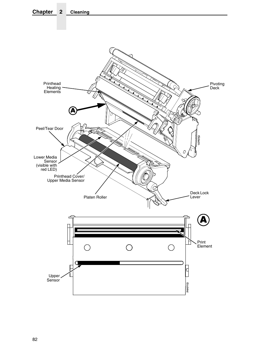 Printronix SL5000r RFID Smart Label and Thermal Printers User Manual | Page 82 / 394