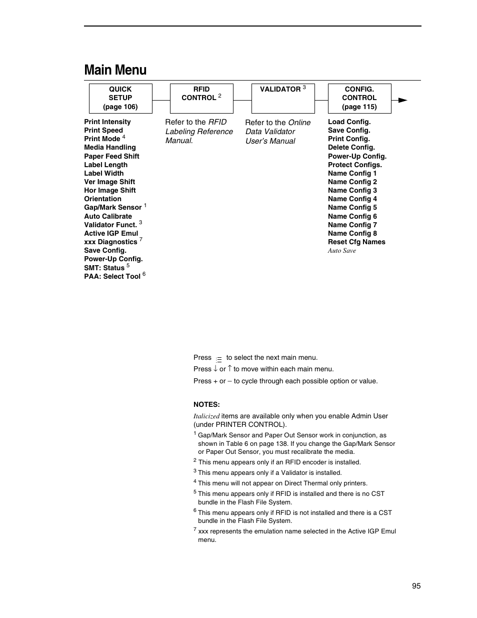 Main menu | Printronix SL5000r RFID Smart Label and Thermal Printers User Manual | Page 95 / 394