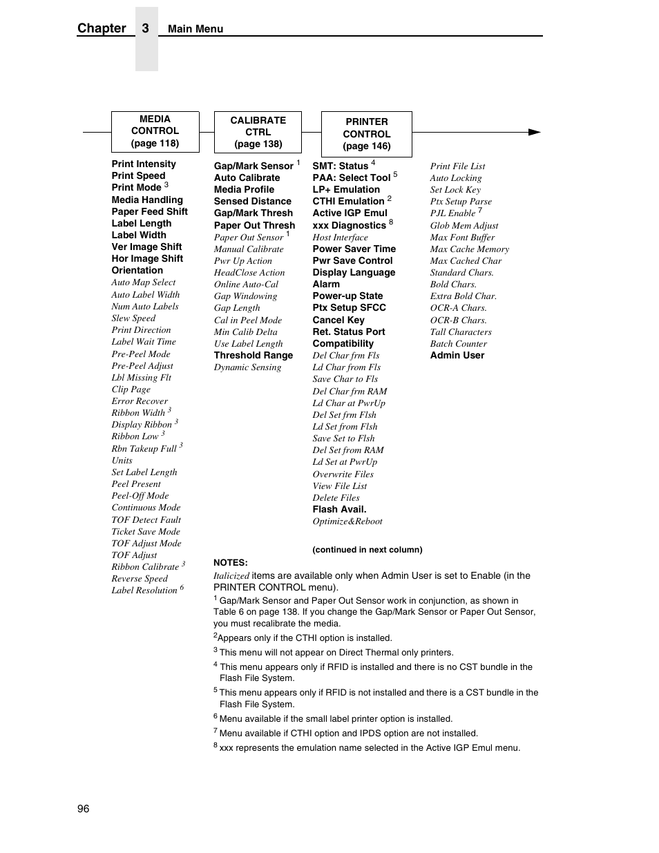 Chapter 3 | Printronix SL5000r RFID Smart Label and Thermal Printers User Manual | Page 96 / 394