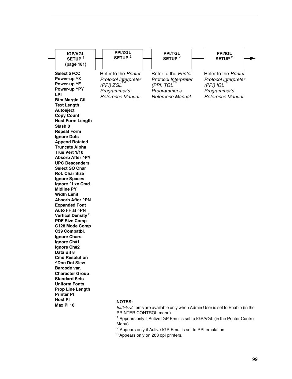 Printronix SL5000r RFID Smart Label and Thermal Printers User Manual | Page 99 / 394