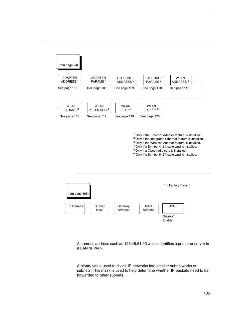 Network setup menu, Adapter address, Ip address | Subnet mask | Printronix P7000 Cartridge Ribbon Printer User Manual | Page 105 / 378