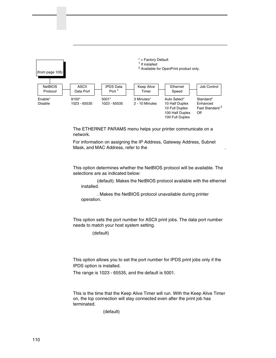 Ethernet params, Netbios protocol, Ascii data port | Ipds data port, Keep alive timer, Chapter 4 | Printronix P7000 Cartridge Ribbon Printer User Manual | Page 110 / 378