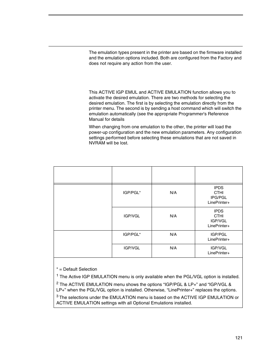 Active igp emul and active emulations menus | Printronix P7000 Cartridge Ribbon Printer User Manual | Page 121 / 378