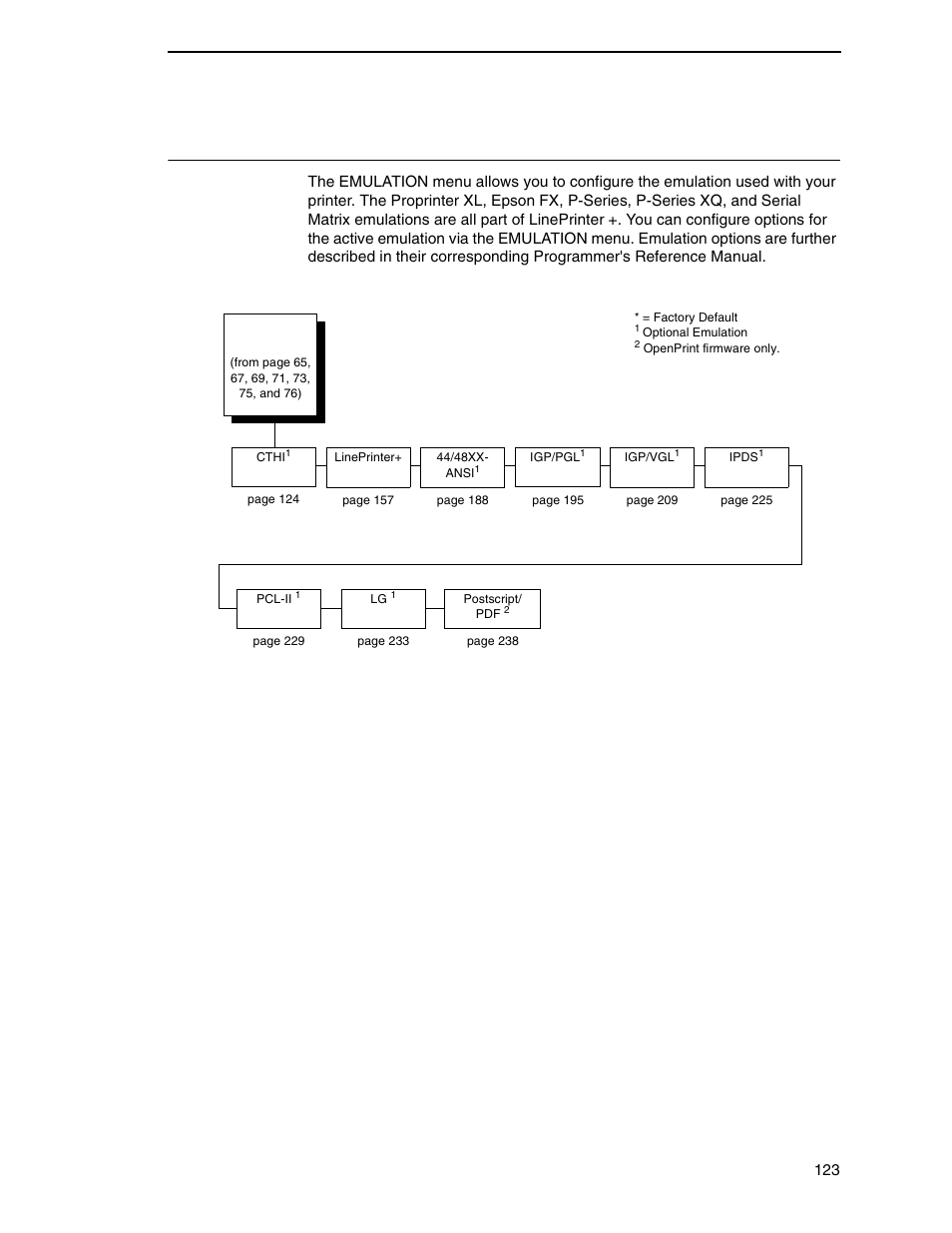 Emulation menu | Printronix P7000 Cartridge Ribbon Printer User Manual | Page 123 / 378