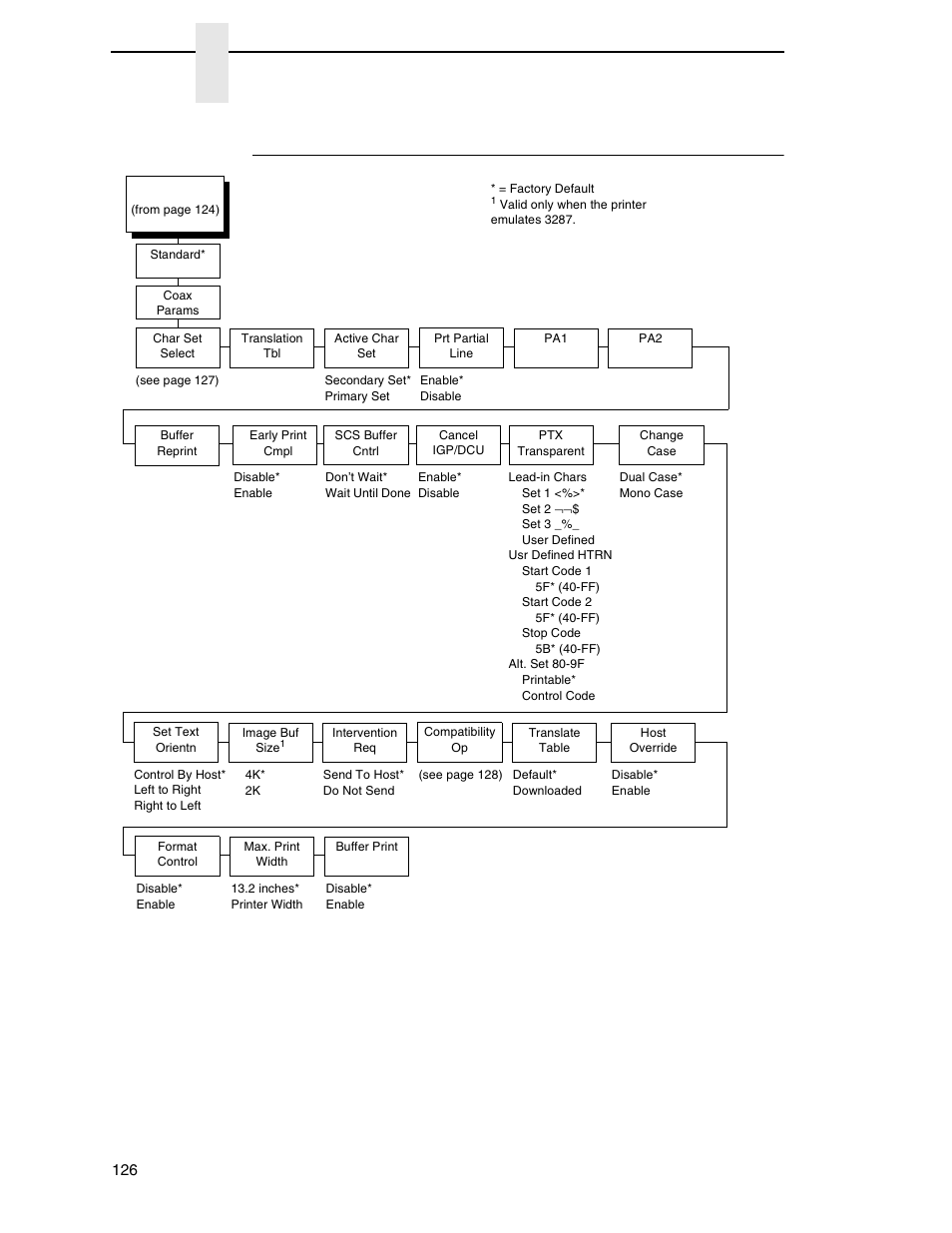 Coax emulation, Chapter 4 | Printronix P7000 Cartridge Ribbon Printer User Manual | Page 126 / 378